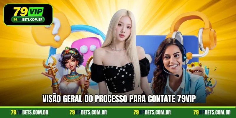 Visão geral do processo para contate 79vip